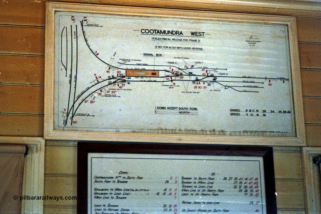 192-33
Cootamundra West, NSW, signal box diagram and lever pull list.
