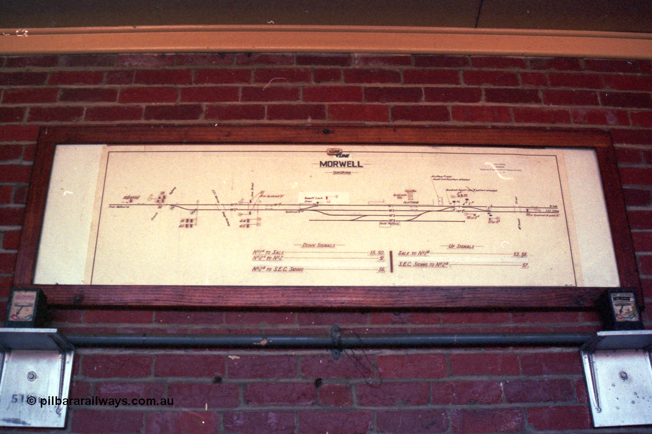 121-32
Morwell signal diagram or 'pull list' and track indicators located in the Signal 'Box' or bay on platform.
