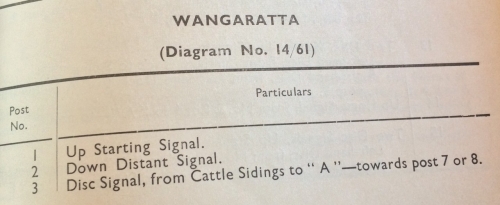148-38
VR 1967 book of signals Wangaratta page 1
