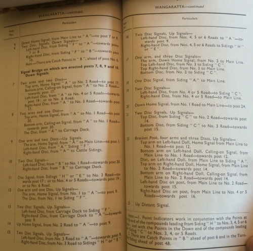 148-39
VR 1967 book of signals Wangaratta pages 2+3
